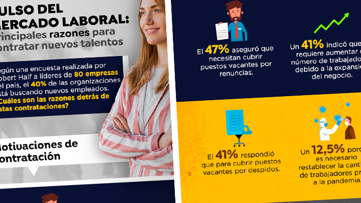 Infografía: Encuesta revela las razones estratégicas de las empresas para contratar profesionales