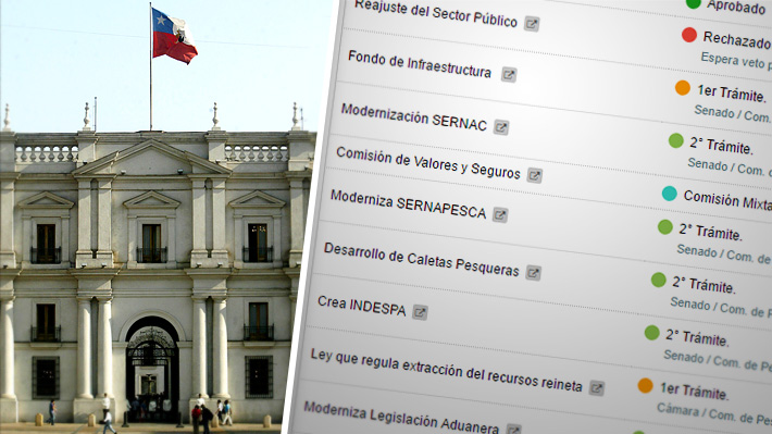 Priorización legislativa: El estado de avance de los 154 proyectos que La Moneda debe analizar junto a la NM