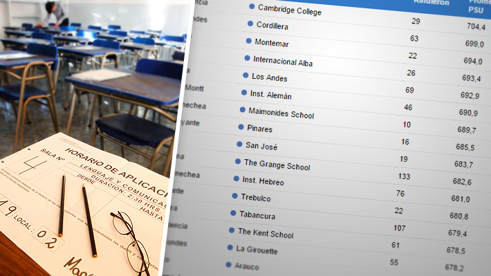 Ranking: Los 100 colegios del país que promediaron los mejores puntajes en la PSU