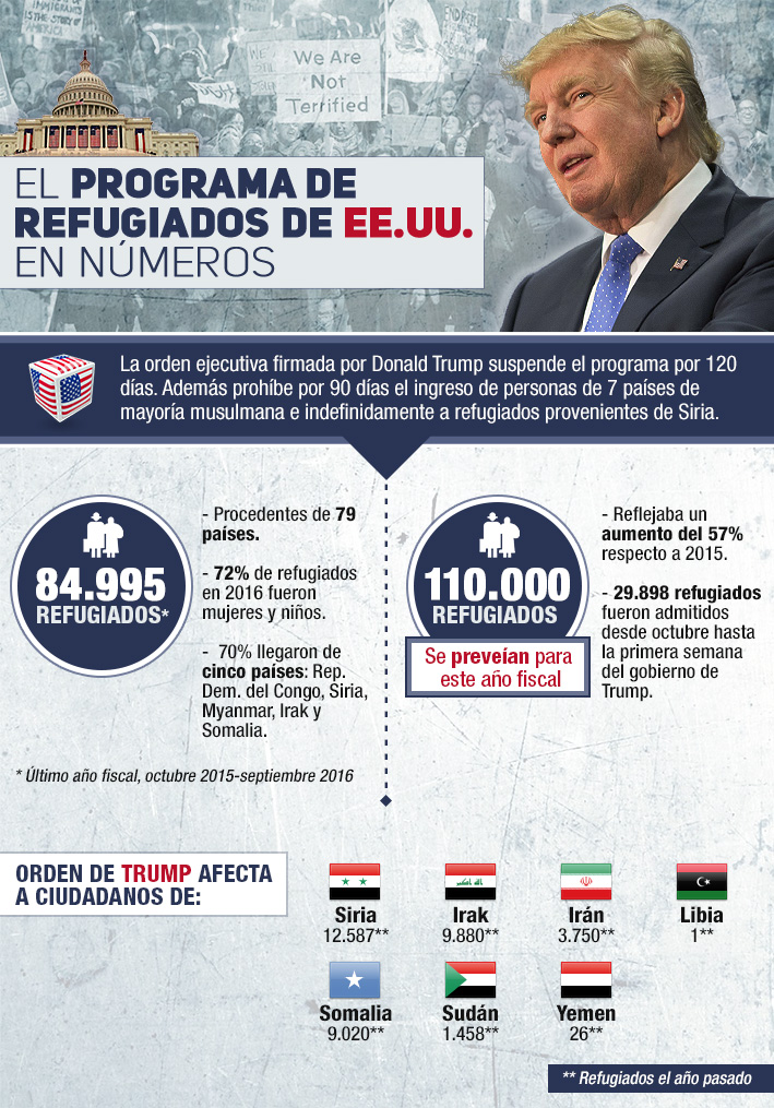 Infografía Las cifras del programa de refugiados en EE.UU. tras la