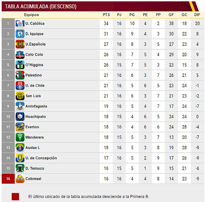 Resumen De La Fecha 1 Del Clausura Y Cómo Quedaron Las Tablas Del Torneo Y La Acumulada