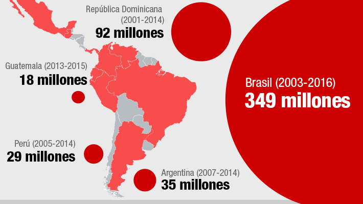 Caso Obedrecht: Conoce cu&aacute;les son los montos y pa&iacute;ses involucrados