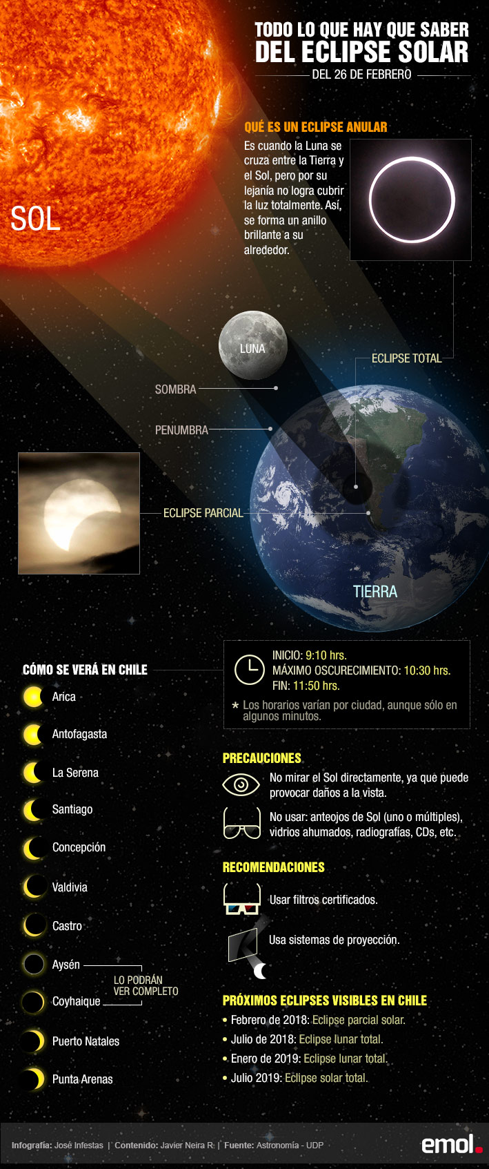 Infografía Todo lo que hay que saber para ver el eclipse solar de este