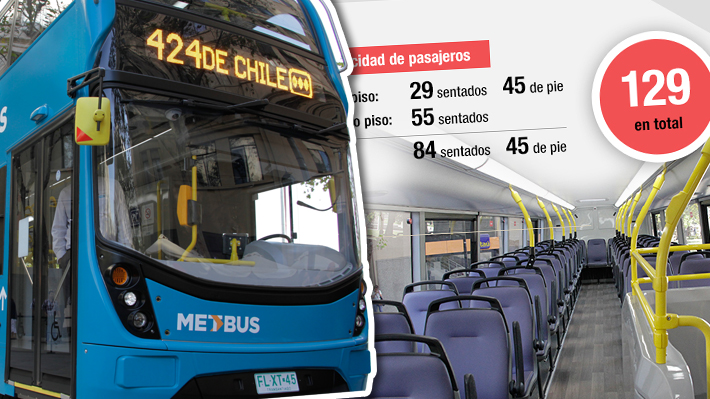 Infografía: Cómo es el bus de dos pisos que prueba el Transantiago y su comparación con el modelo oruga