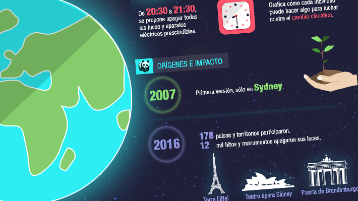 Infografía: Todo lo que hay que saber sobre la Hora del Planeta y su impacto alrededor del mundo