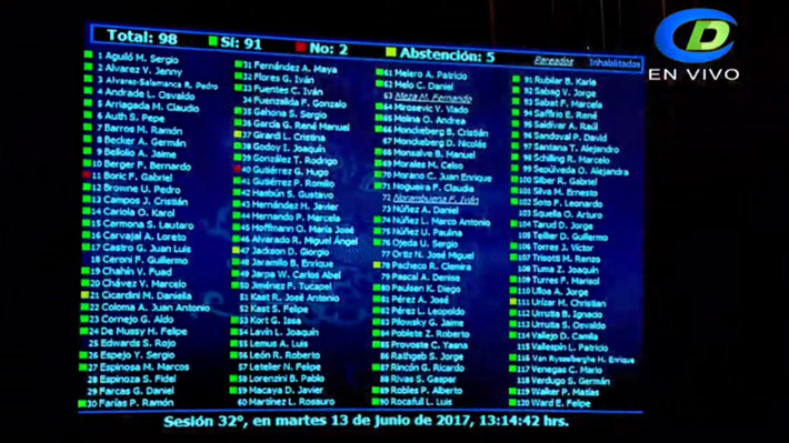 Cámara aprueba proyecto de acuerdo para solicitar extradición de Comandante Emilio con división en el PC