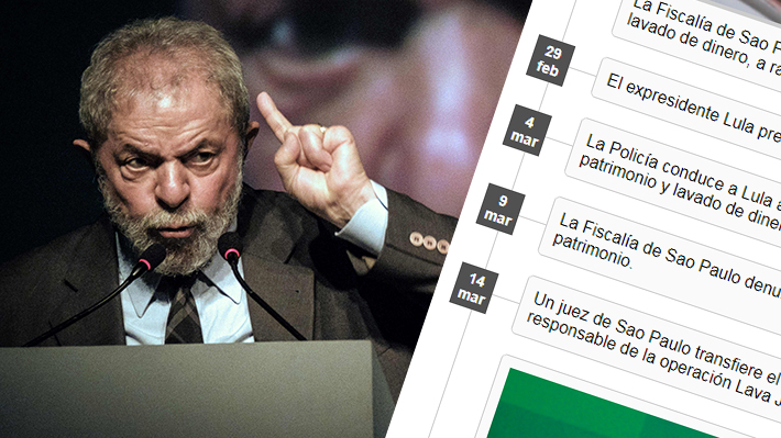 Cronología de la investigación "Lava Jato" que llevó a la pena de cárcel contra Lula da Silva