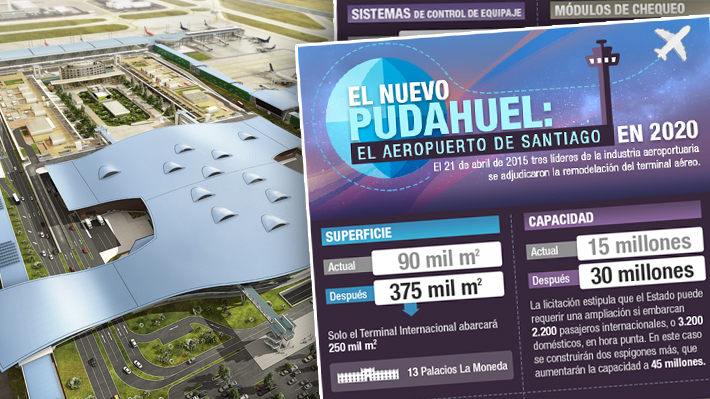 Infograf&iacute;a: C&oacute;mo ser&aacute; el nuevo aeropuerto de Pudahuel, el terminal a&eacute;reo m&aacute;s grande de Chile