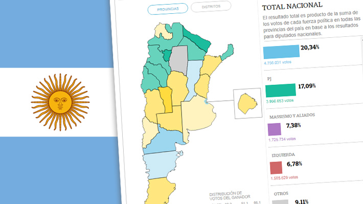 Interactivo: Todos los resultados de las elecciones primarias de Argentina