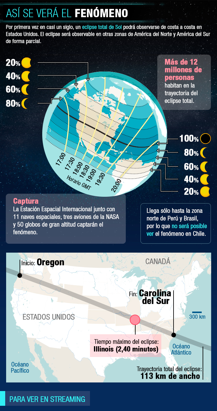 Revisa cómo avanzará el eclipse solar de este lunes en Estados Unidos y