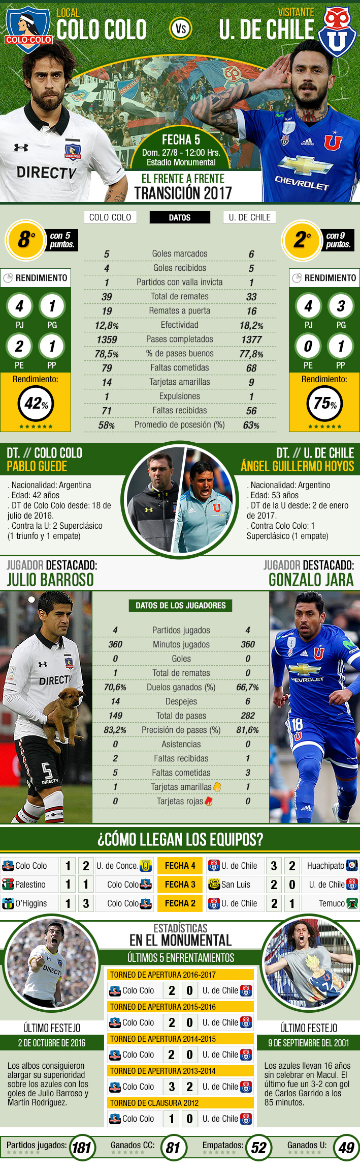 Infografia