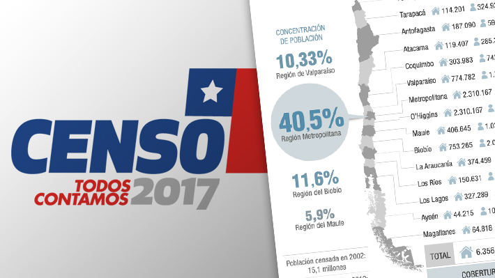 Infograf&iacute;a: Revisa las cifras preliminares que arroj&oacute; el Censo 2017