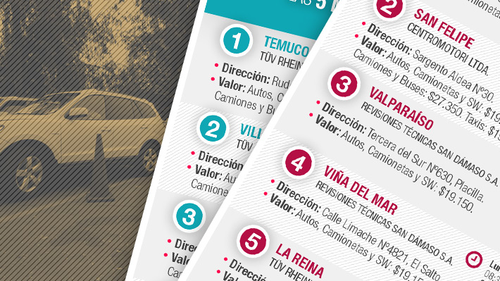 Conoce cuáles son las plantas de Revisión Técnica Más baratas de Chile