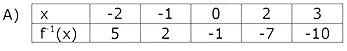 Alternativa A