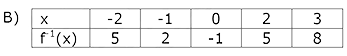Alternativa B