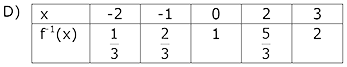 Alternativa D