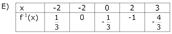 Alternativa E