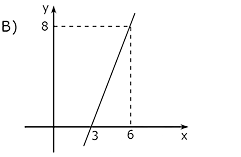 Alternativa B