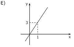 Alternativa E