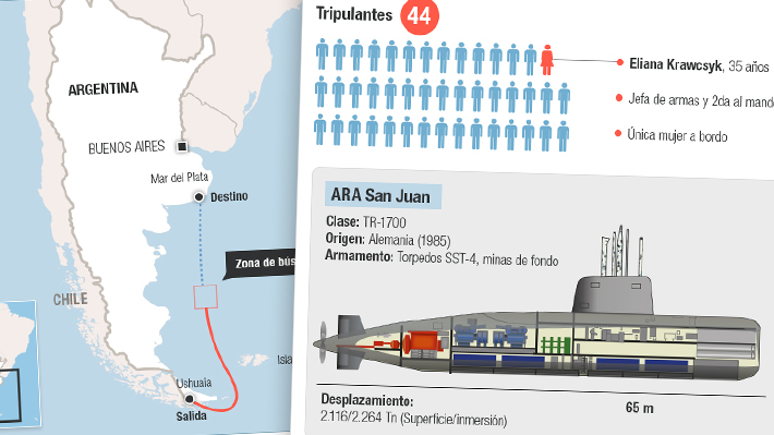 Infografía: Cómo es el submarino ARA San Juan y cuáles son sus símiles en Sudamérica