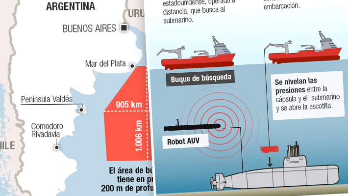 En búsqueda del ARA San Juan: El operativo de rescate bajo el Atlántico Sur