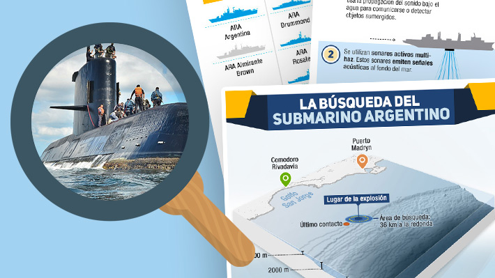 Con 37 naves en acci&oacute;n: Radiograf&iacute;a al rastreo del ARA San Juan