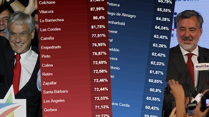 El top 10 de las comunas donde Piñera y Guillier obtuvieron su mejor performance electoral