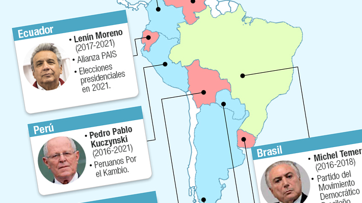 Cómo quedará el panorama político en Latinoamérica tras el triunfo de Piñera en Chile