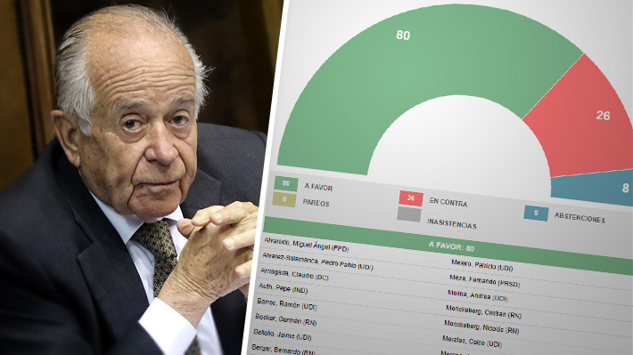 Cómo votaron los diputados sobre nombramiento de Andrés Zaldívar para Consejo de Asignaciones