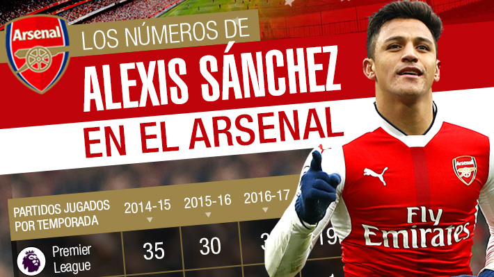 Cinco títulos y 80 goles anotados: Los números del destacado paso de Alexis por el Arsenal