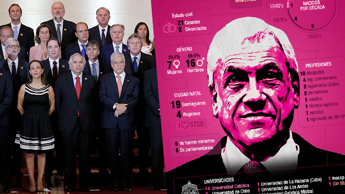 Sólo cuatro no son de Santiago y en total suman 89 hijos: Las cifras del gabinete de Sebastián Piñera