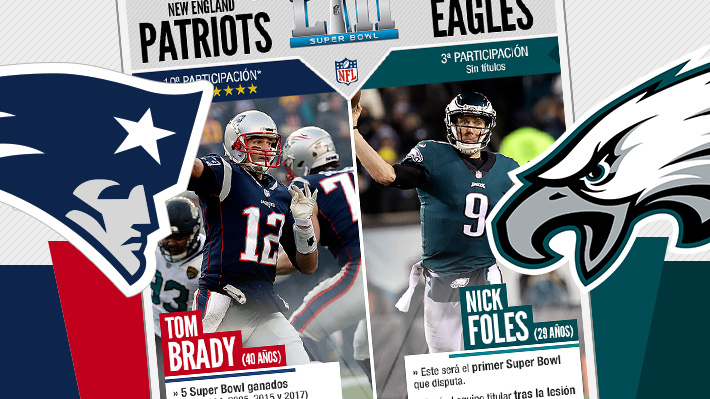 Los n&uacute;meros que rodean al Super Bowl y cu&aacute;les son las principales reglas del f&uacute;tbol americano