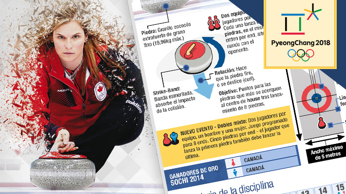 Cómo es el curling, uno de los deportes más misteriosos (para los chilenos) de los JJ.OO. de Invierno