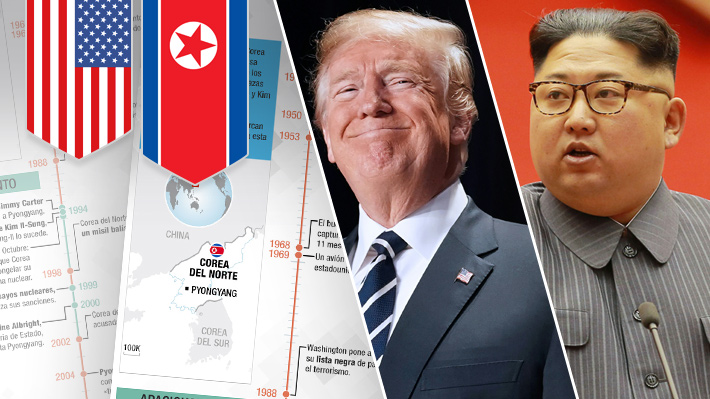 De las amenazas al acercamiento: Cronología de la tensa relación entre EE.UU. y Corea del Norte