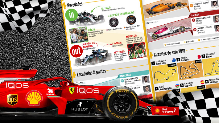 Guía de la Fórmula Uno: Las escuderías, pilotos, circuitos y novedades que trae la nueva temporada