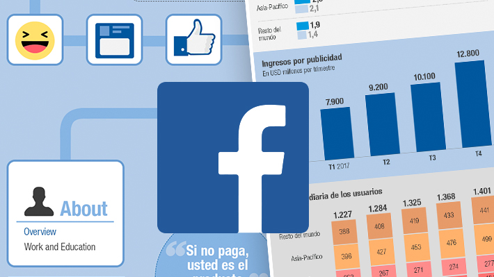 Cuánto vale un usuario de Facebook: Cómo la red social transforma interacciones en ingresos