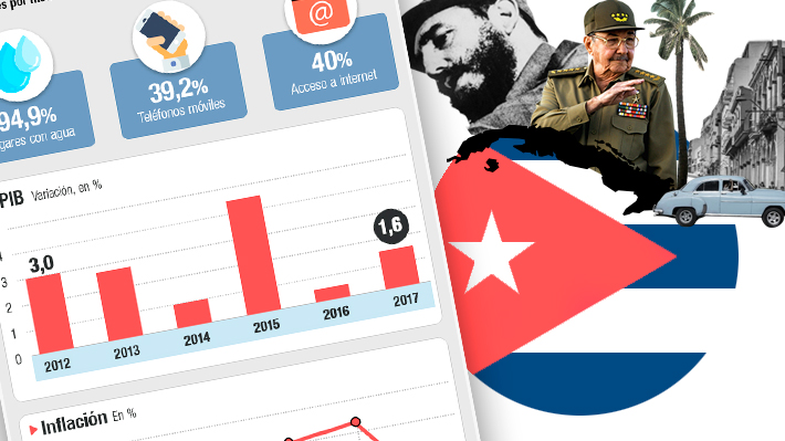 Infografía: Las cifras económicas y sociales que dejan los Castro en Cuba