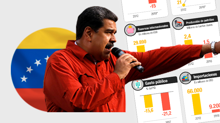 A días de la elección: Las duras cifras económicas de Venezuela con Nicolás Maduro