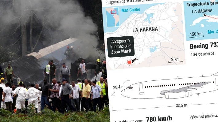 Cómo es el avión accidentado en Cuba y cuál era la trayectoria que debía cumplir