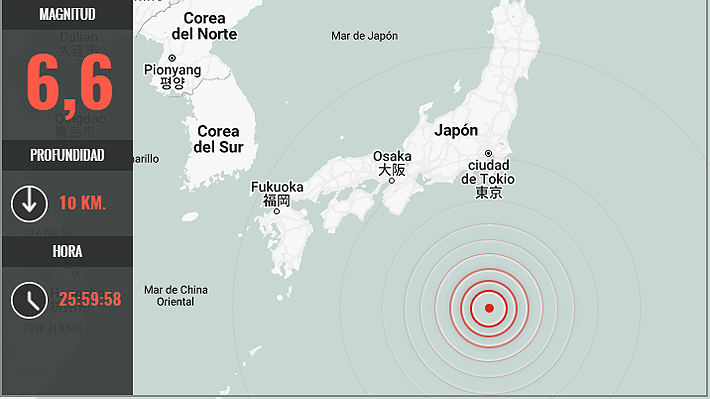 Fuerte Sismo Sacude Islas Del Sur De Jap N Y Obliga A Activar