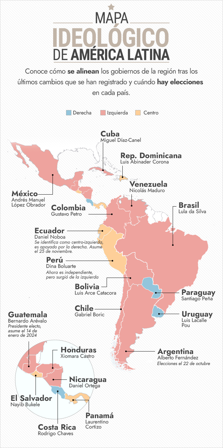 C Mo Queda El Mapa Ideol Gico De Los Gobiernos Latinoamericanos Tras El