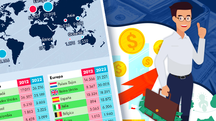 Inversión extranjera en Chile Los países con mayor presencia y la