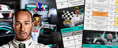 La carrera de Lewis Hamilton