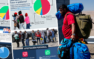 Percepción de chilenos a la inmigración irregular: El 77&#37; considera que la situación está descontrolada