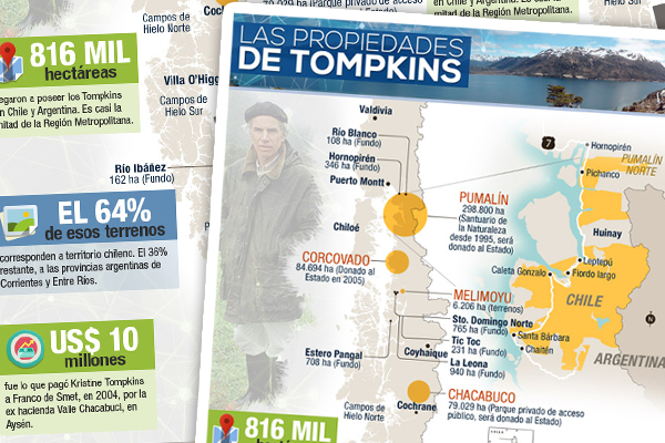 Mapa: El estatus de las propiedades de Douglas Tompkins en el sur de Chile
