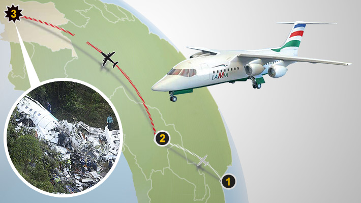 Infograf&iacute;a: Los detalles de la tragedia del Chapecoense