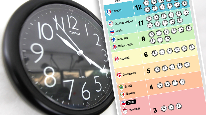 Infograf&iacute;a: Chile pasa a ingresar al 