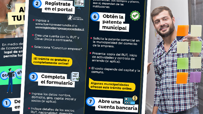 Crea tu empresa en un día: Revisa una infografía con el paso a paso para formalizar tu negocio