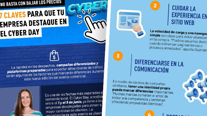 Cyber Day 2026: Los factores que pueden marcar la diferencia entre vender más o pasar desapercibido