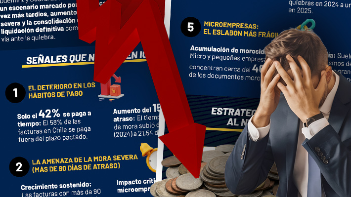 Morosidad, falta de liquidez y pagos atrasados: las señales de alerta que las empresas no deben ignorar
